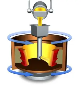 Cos'è la colata centrifuga e come funziona?